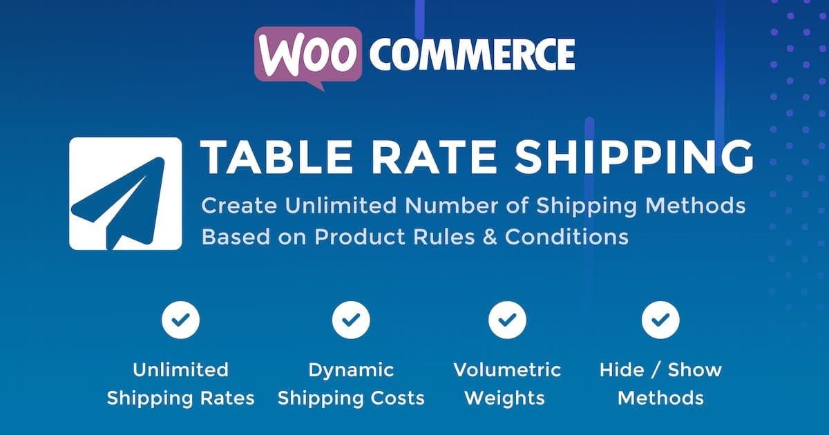 Shipped Premium (Add-On)